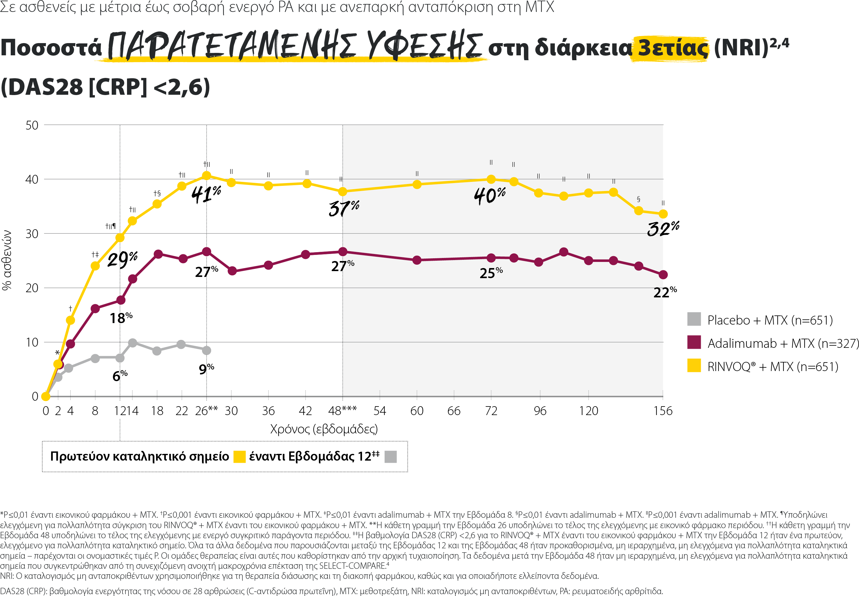 NEW_Select compare 3 years DAS28